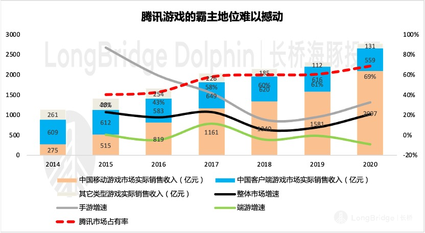 日程表描述已自动生成