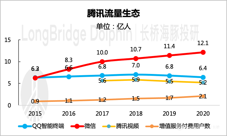 图片包含 折线图描述已自动生成