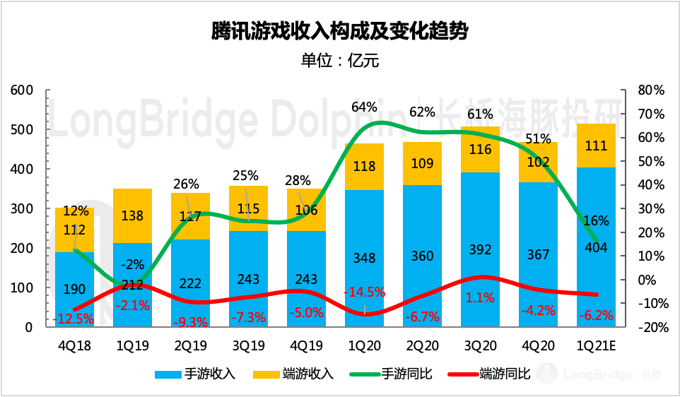 图形用户界面, 图表描述已自动生成