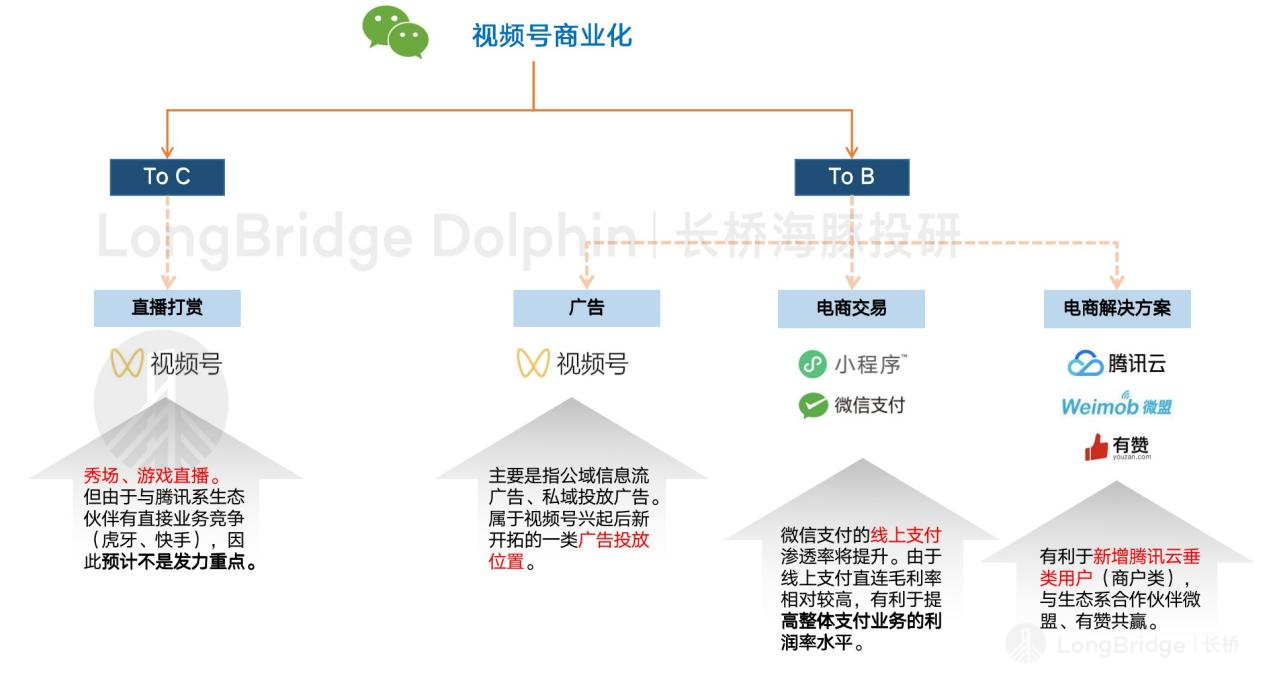 图示描述已自动生成