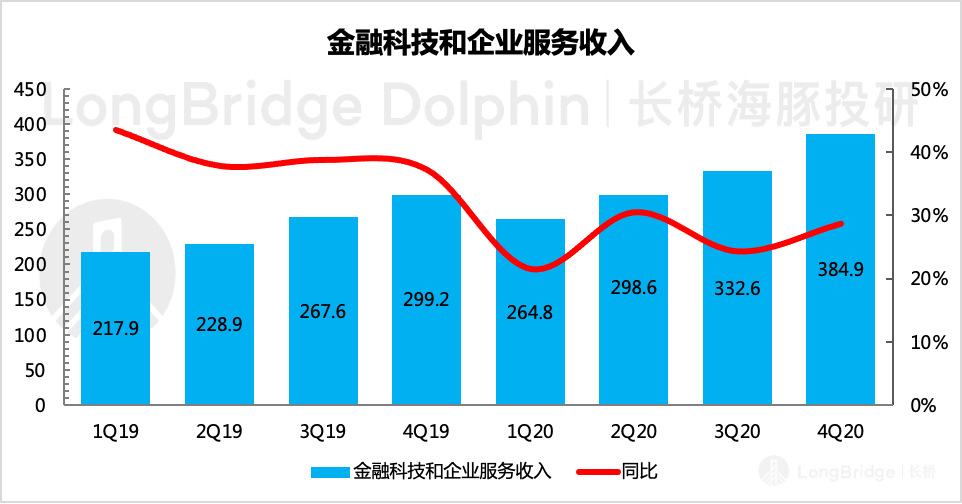 图表低可信度描述已自动生成
