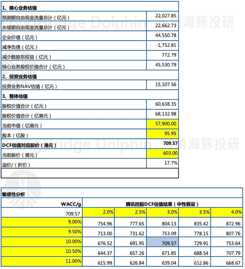 表格描述已自动生成