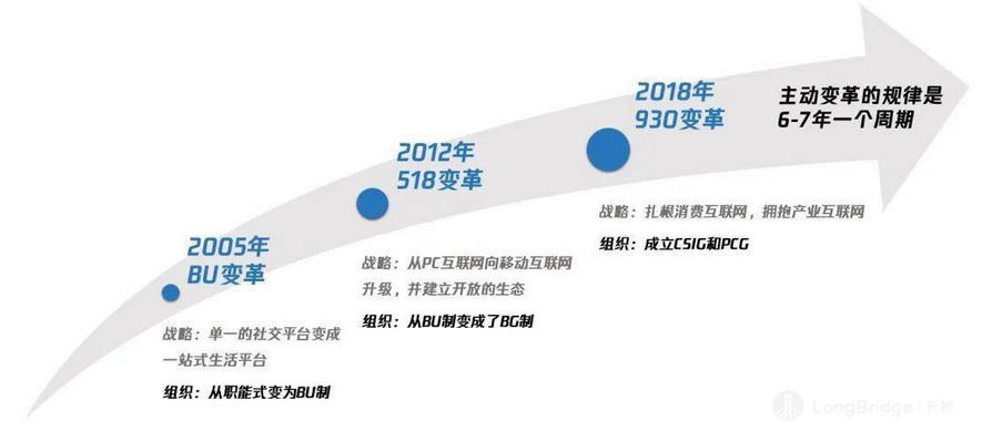 图表, 漏斗图描述已自动生成