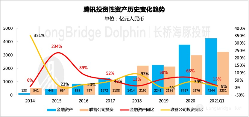日程表中度可信度描述已自动生成