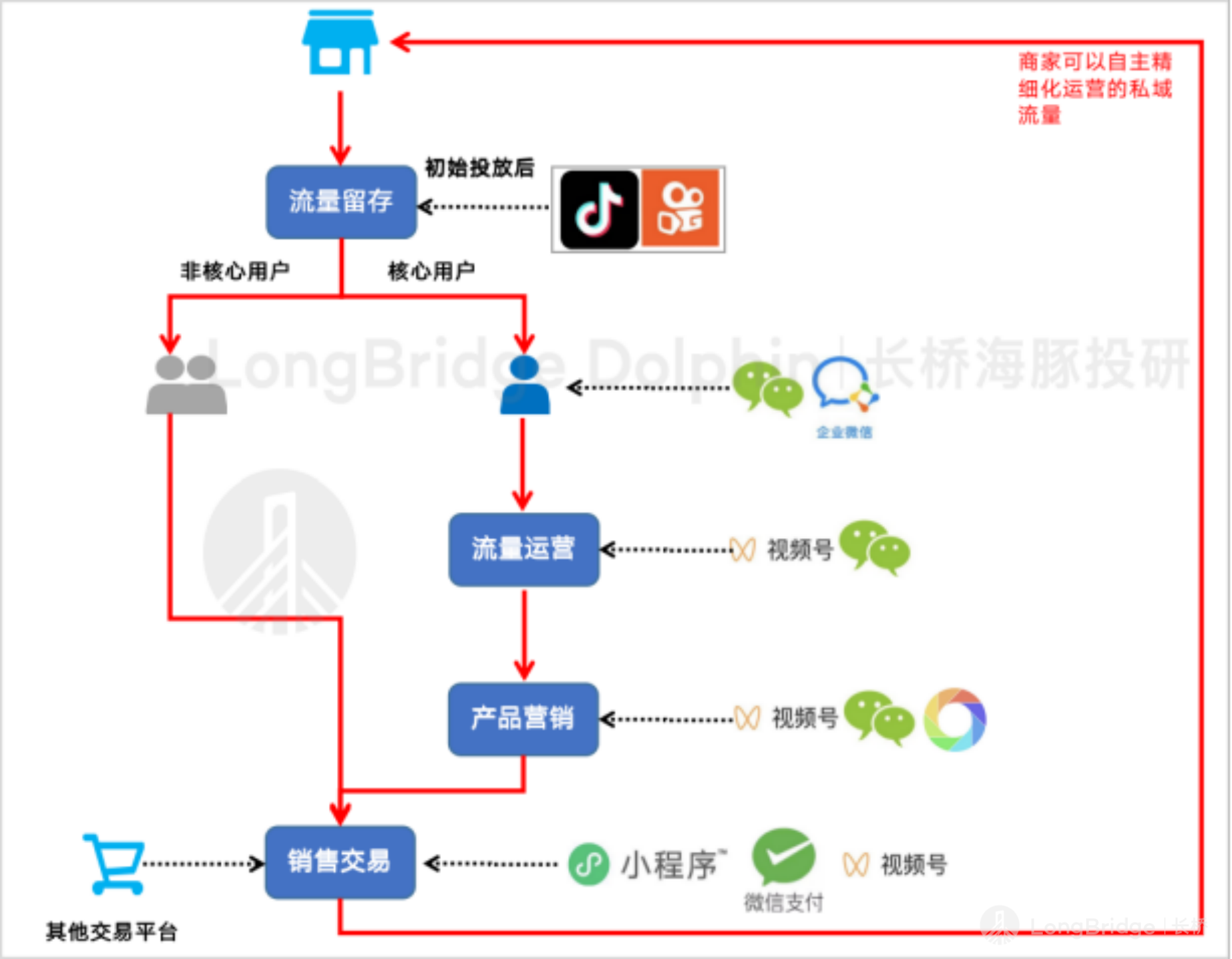日程表中度可信度描述已自动生成