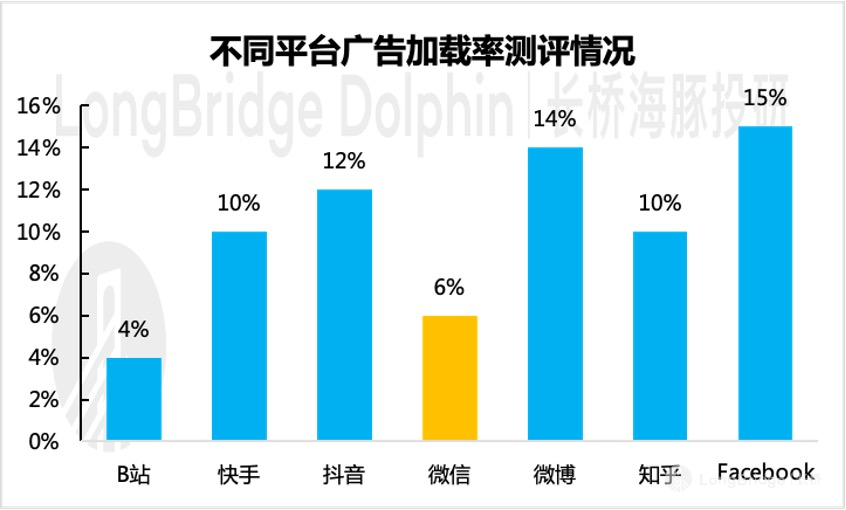图表, 条形图描述已自动生成