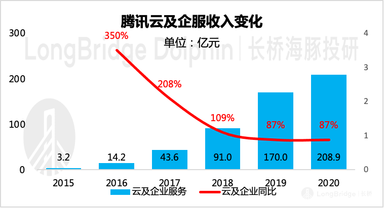 图形用户界面中度可信度描述已自动生成