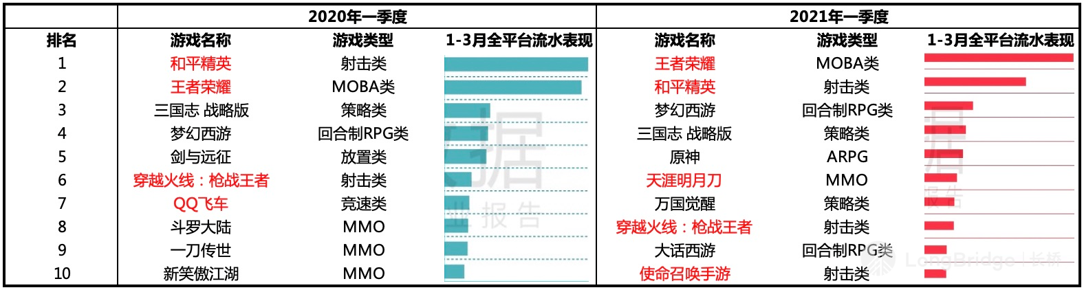 图形用户界面中度可信度描述已自动生成