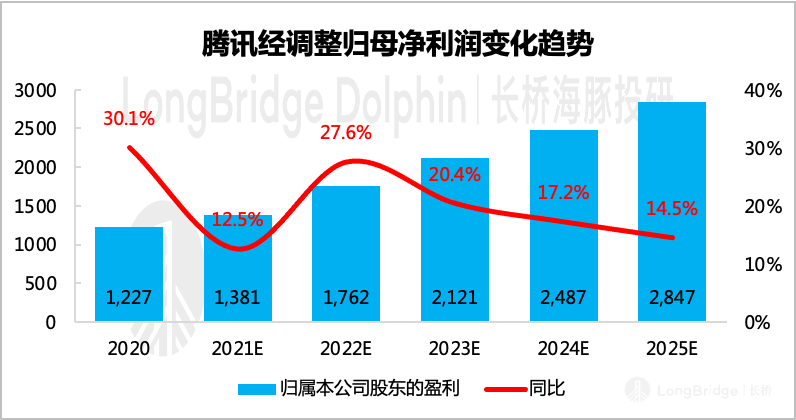 手机屏幕的截图描述已自动生成
