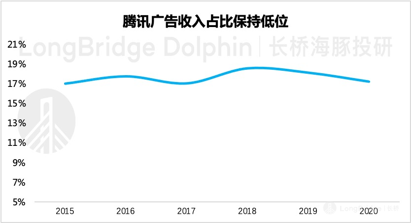 图形用户界面中度可信度描述已自动生成