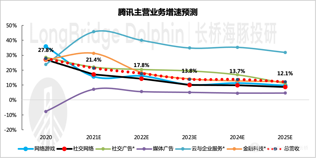 图表, 折线图描述已自动生成