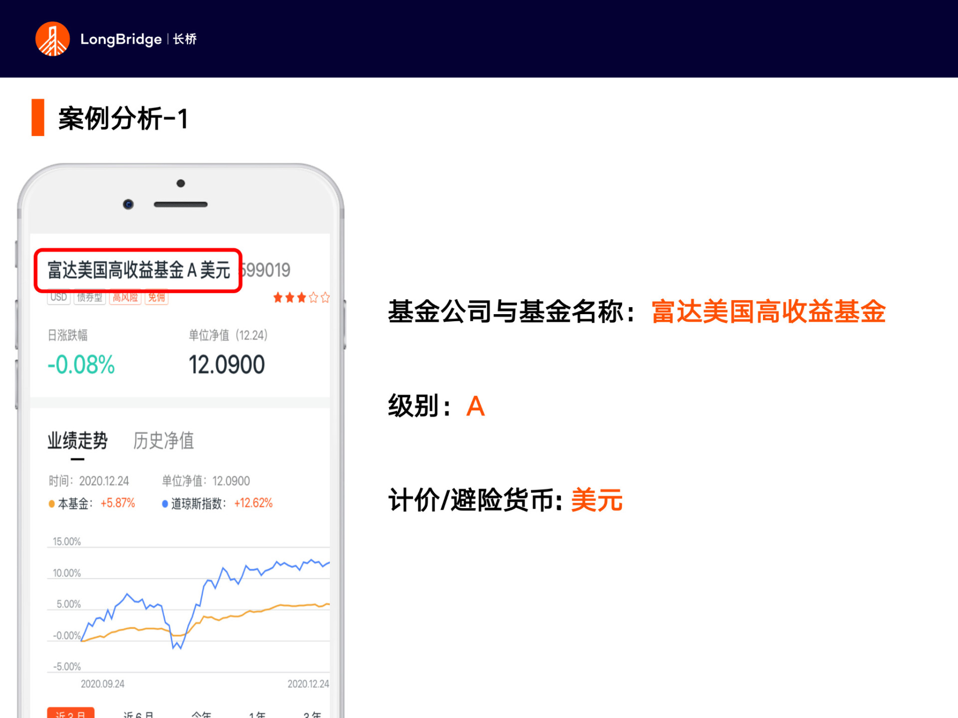 小白基金入门课 第四节 手把手教你挑选合适的基金 长桥longbridge
