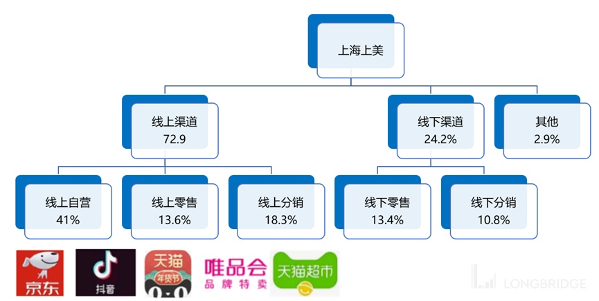圖示描述已自動生成