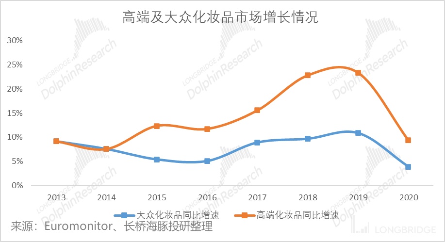 圖表, 折線圖描述已自動生成