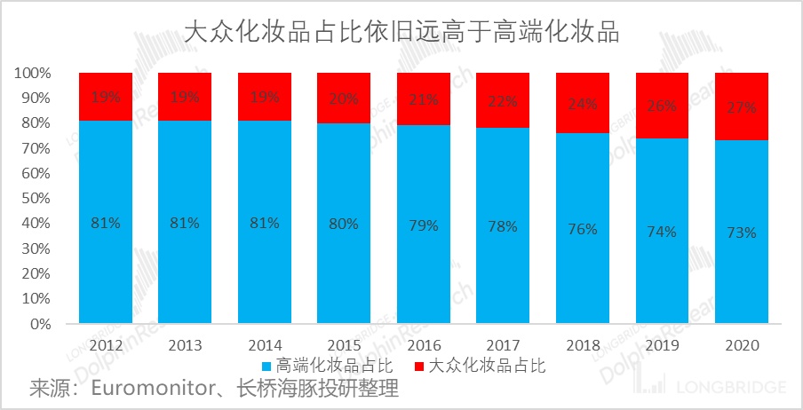 圖表中度可信度描述已自動生成