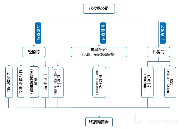 圖示描述已自動生成