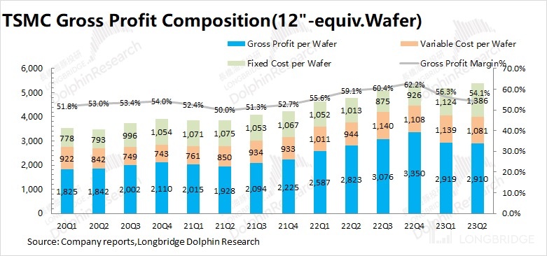 TSMC: NVIDIA comes to the rescue, AI supports the "cyclical" bottom ...