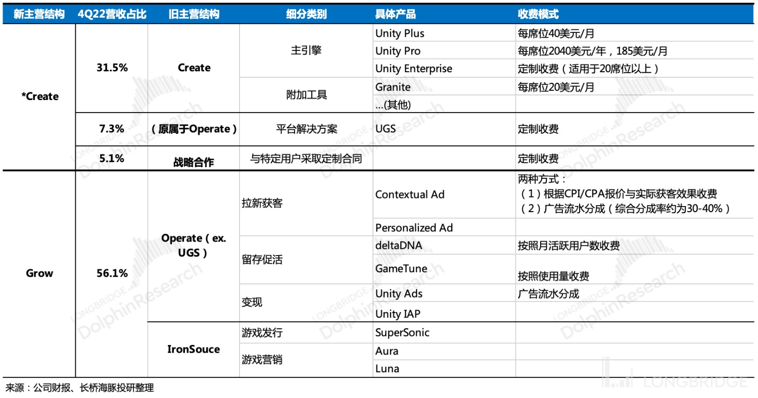 Unity Strong Partnership with IronSource, or Hard to Resist Industry