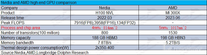 Amd 300x discount