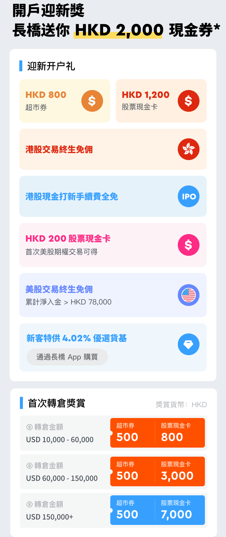 長橋送你HKD 2000 現金券*！