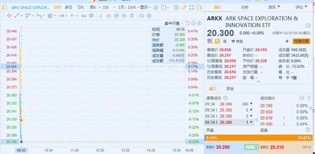 Ark 太空etf 正式登场 京东持仓排名第五阿里腾讯美团入选 长桥