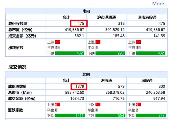 万字 一文看懂ah 股价差 超深度 长桥