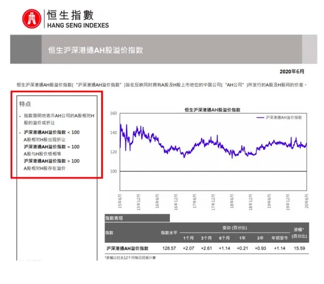 万字 一文看懂ah 股价差 超深度 长桥