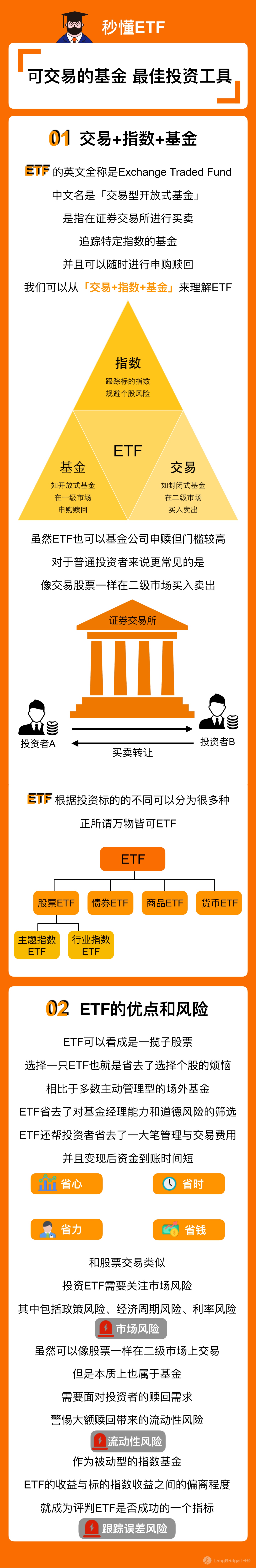 投教一分钟 介绍一个绝佳的投资工具 长桥longbridge