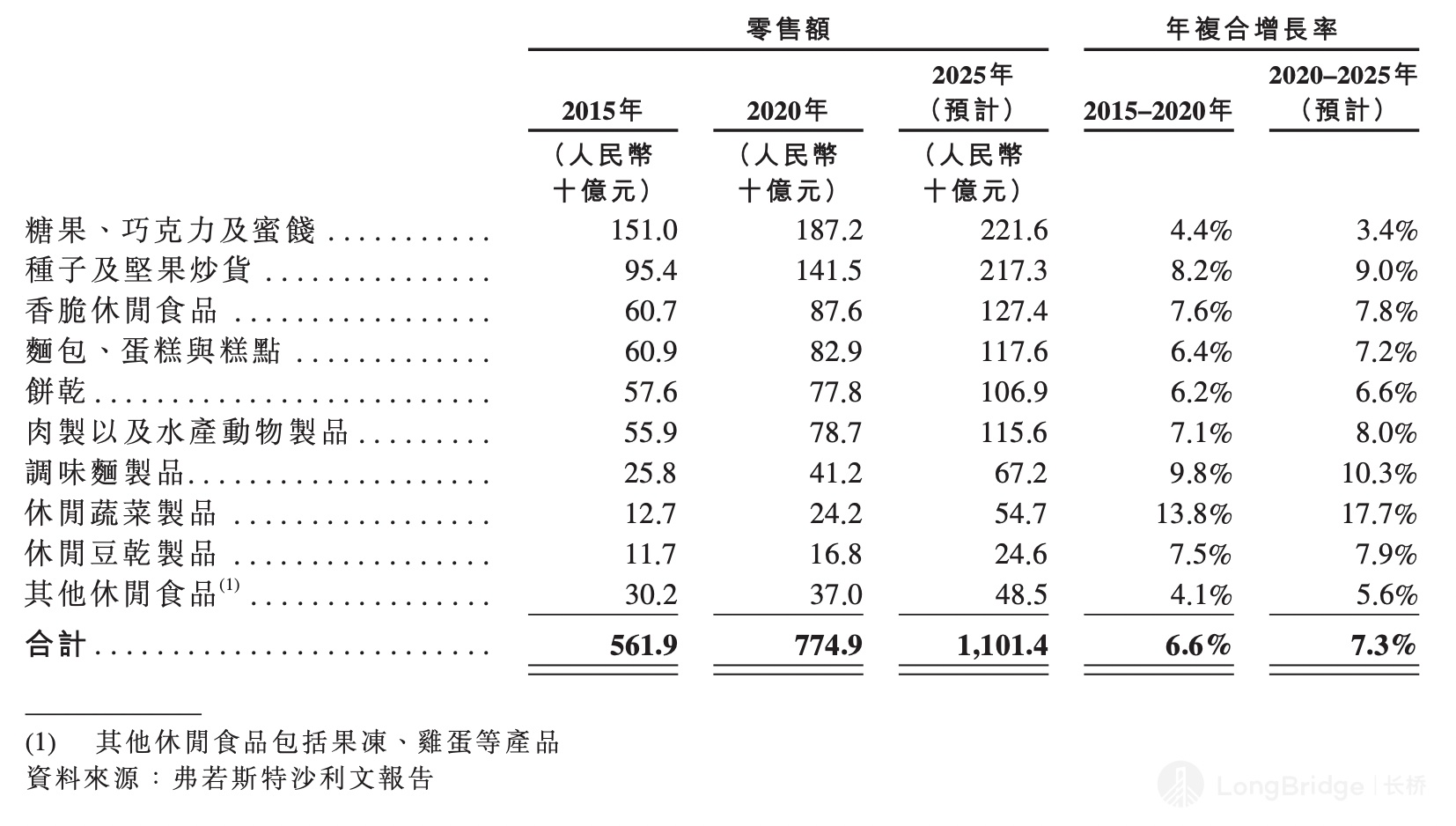 表格描述已自動生成