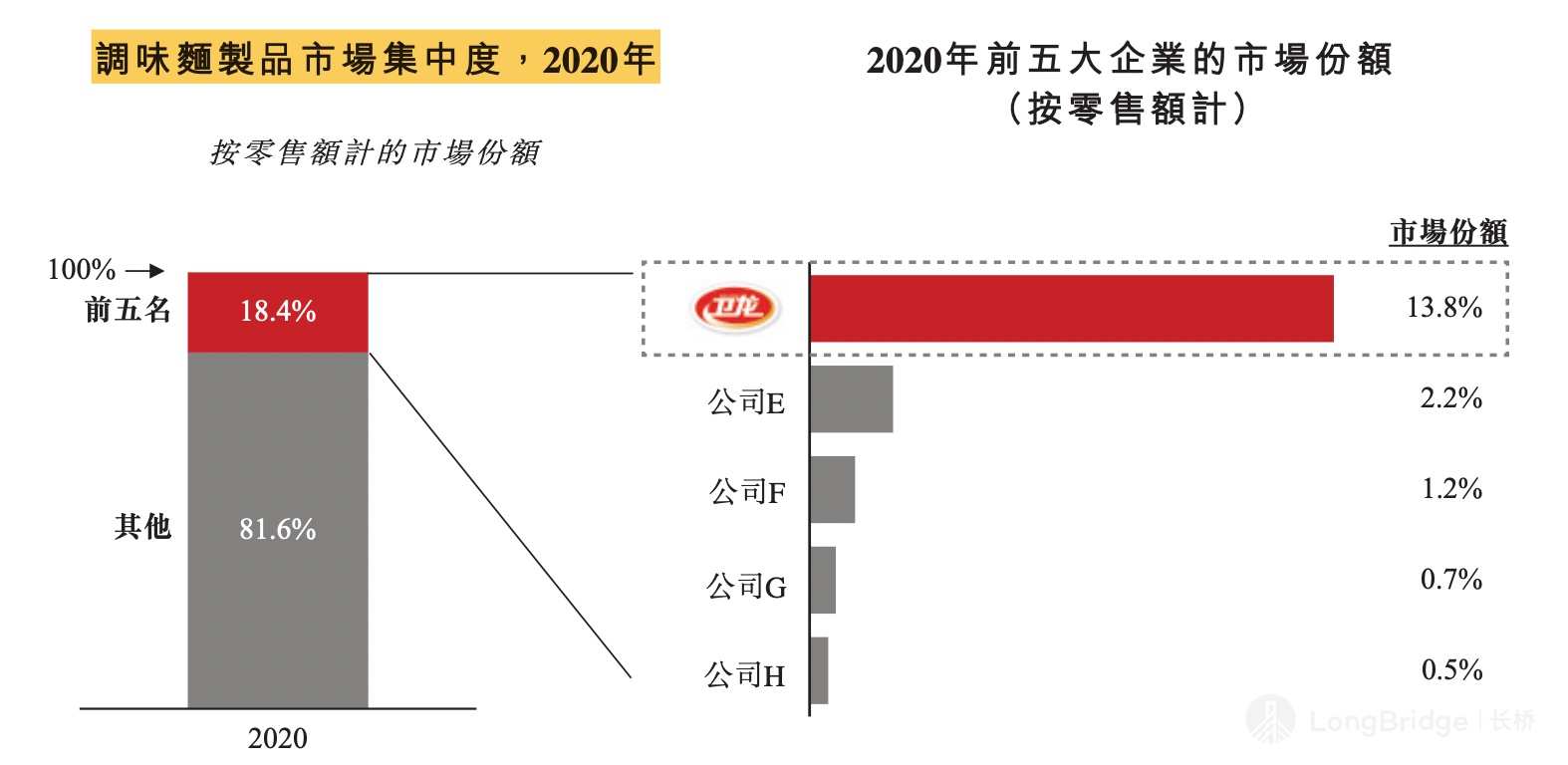 圖表描述已自動生成