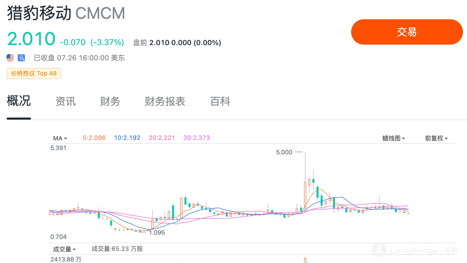 科普贴 为啥美港股的分红股权登记日在除权除息日之后 长桥 科普贴 为啥美港股的分红股权登记日在除权除息日之后 长桥