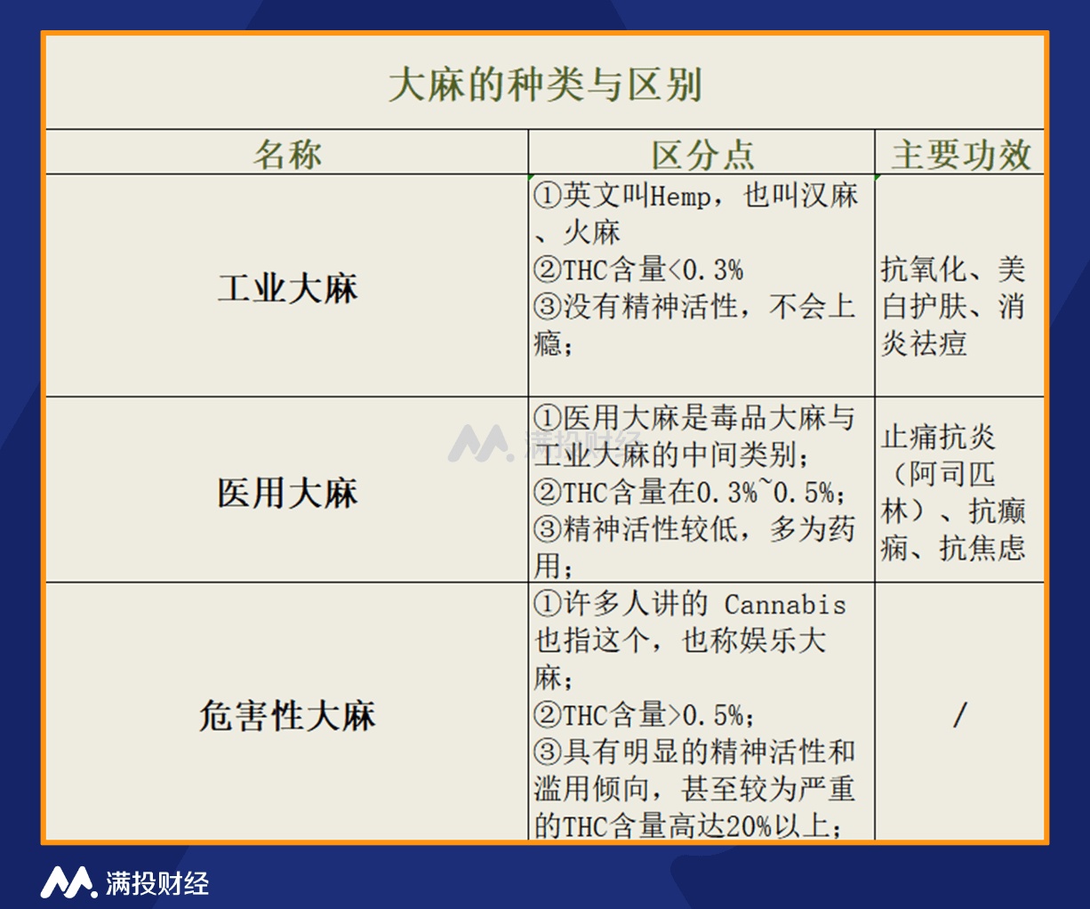 化妆品行业大利空 未来或将禁用这些原料 长桥