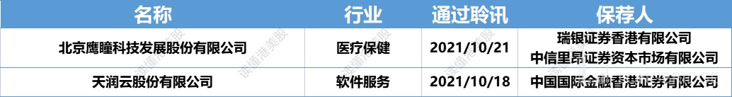 3全