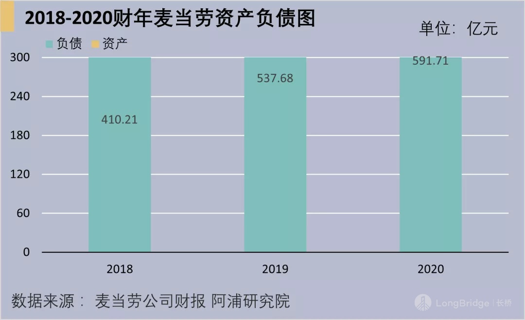 美股数据百科全知 麦当劳篇 Mcd 长桥longbridge