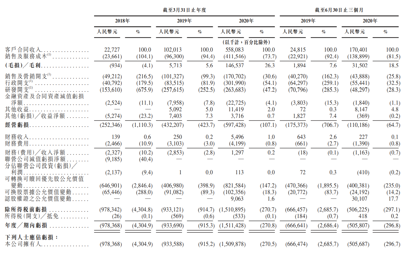 港股打新 医渡科技ipo 分析背景很大 长桥