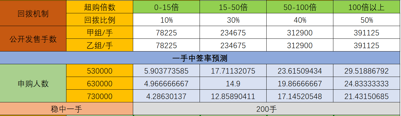 港股打新 医渡科技ipo 分析背景很大 长桥