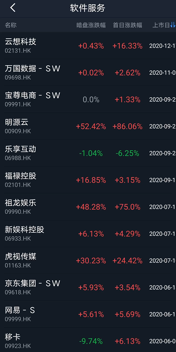 港股打新 医渡科技ipo 分析背景很大 长桥