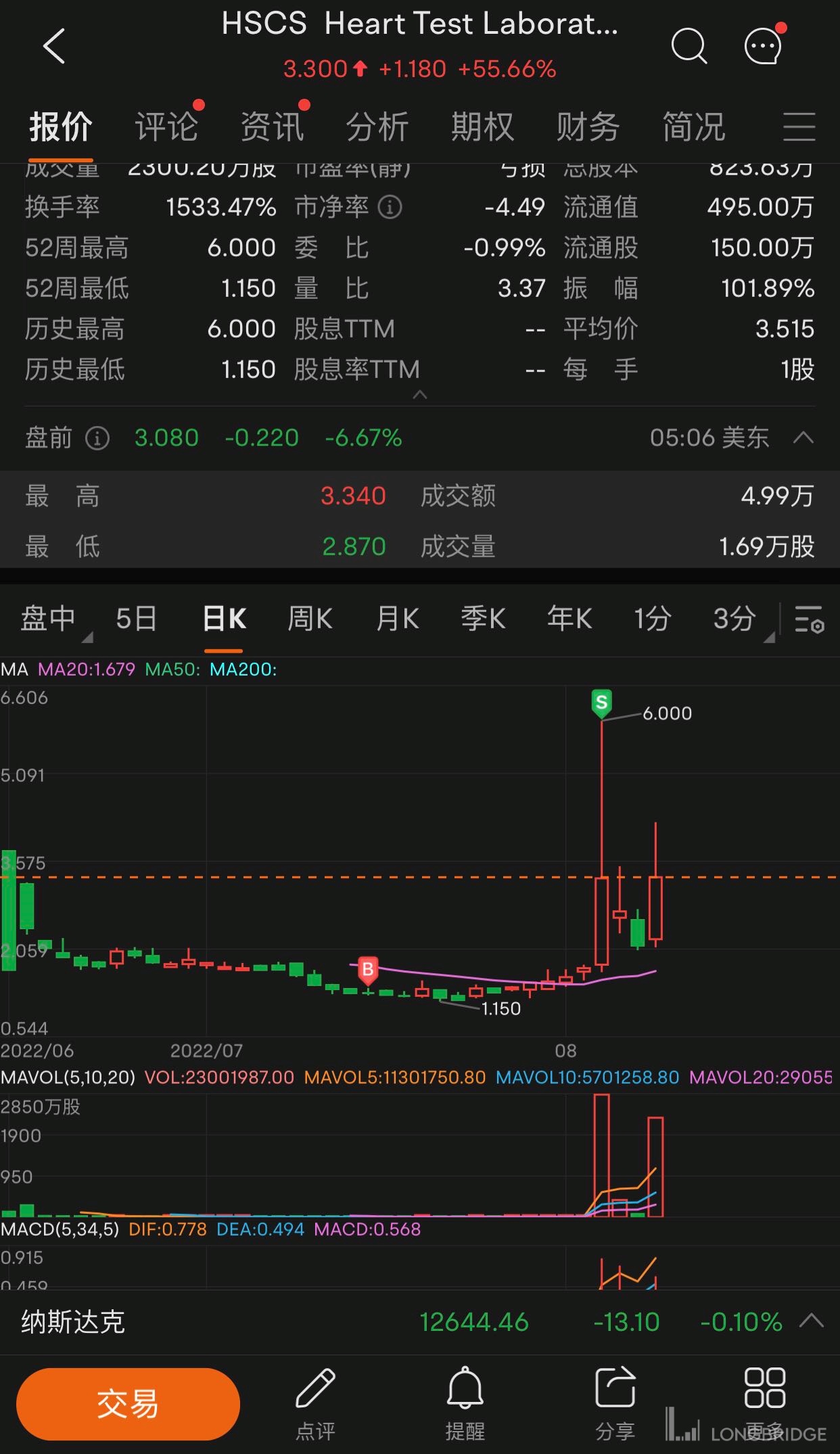 又一个300%+ 的收益-港股-HKSecWiki香港券商百科