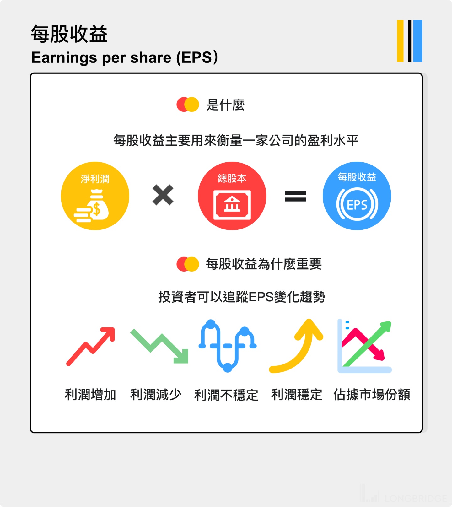 投资百科 什么是每股收益 长桥longbridge