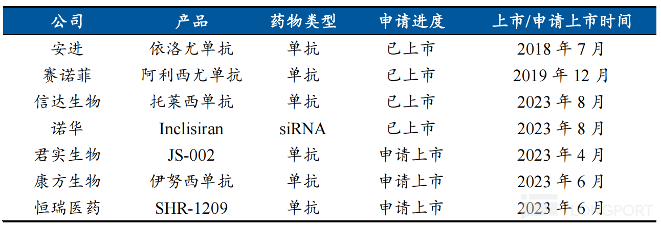 冲击5 年200 亿元营收，信达生物亮出“下一张王牌”？ - LongPort