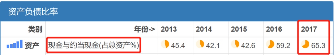 五维财报之现金流量 公司的气血足不足 长桥