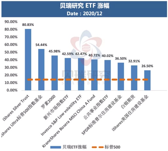 基金投资策略之二 指数基金 是最好的选择