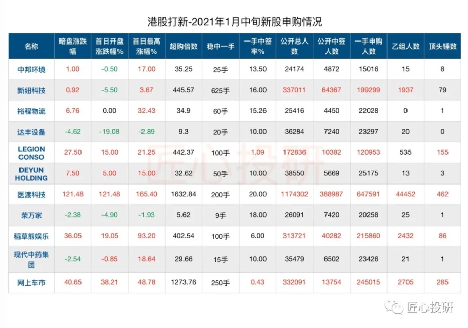 车市科技