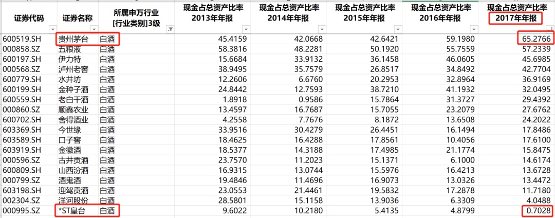五维财报之现金流量 公司的气血足不足 长桥