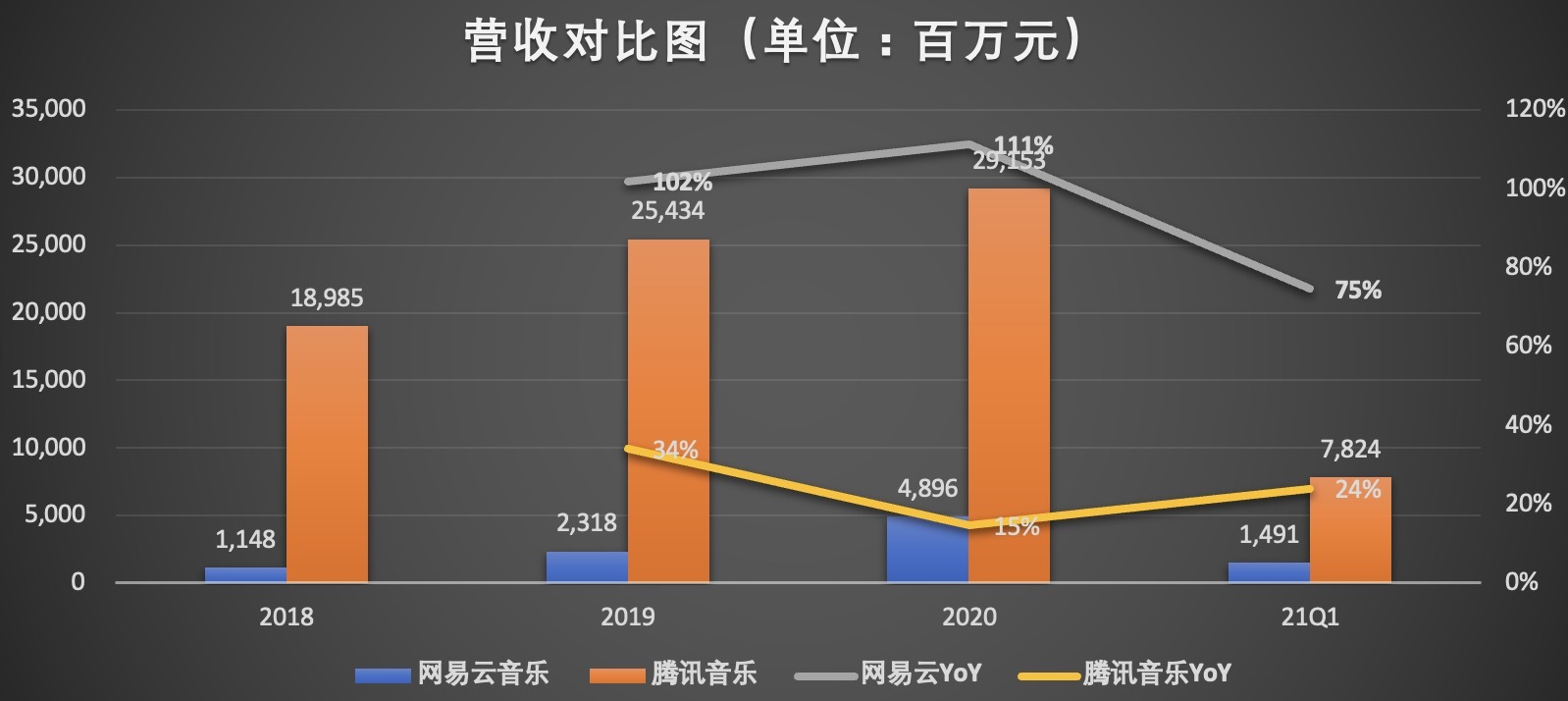 营收对比图.jpg