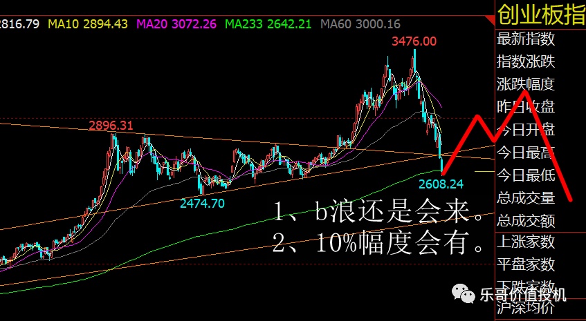 21 03 12 V 形反弹 拿稳了 长桥