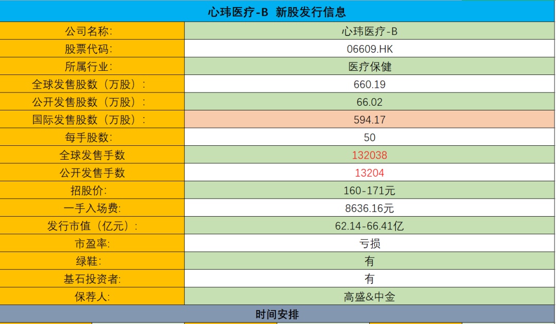 港股打新 心玮医疗 B Ipo 分析和牛榜评级 长桥longbridge