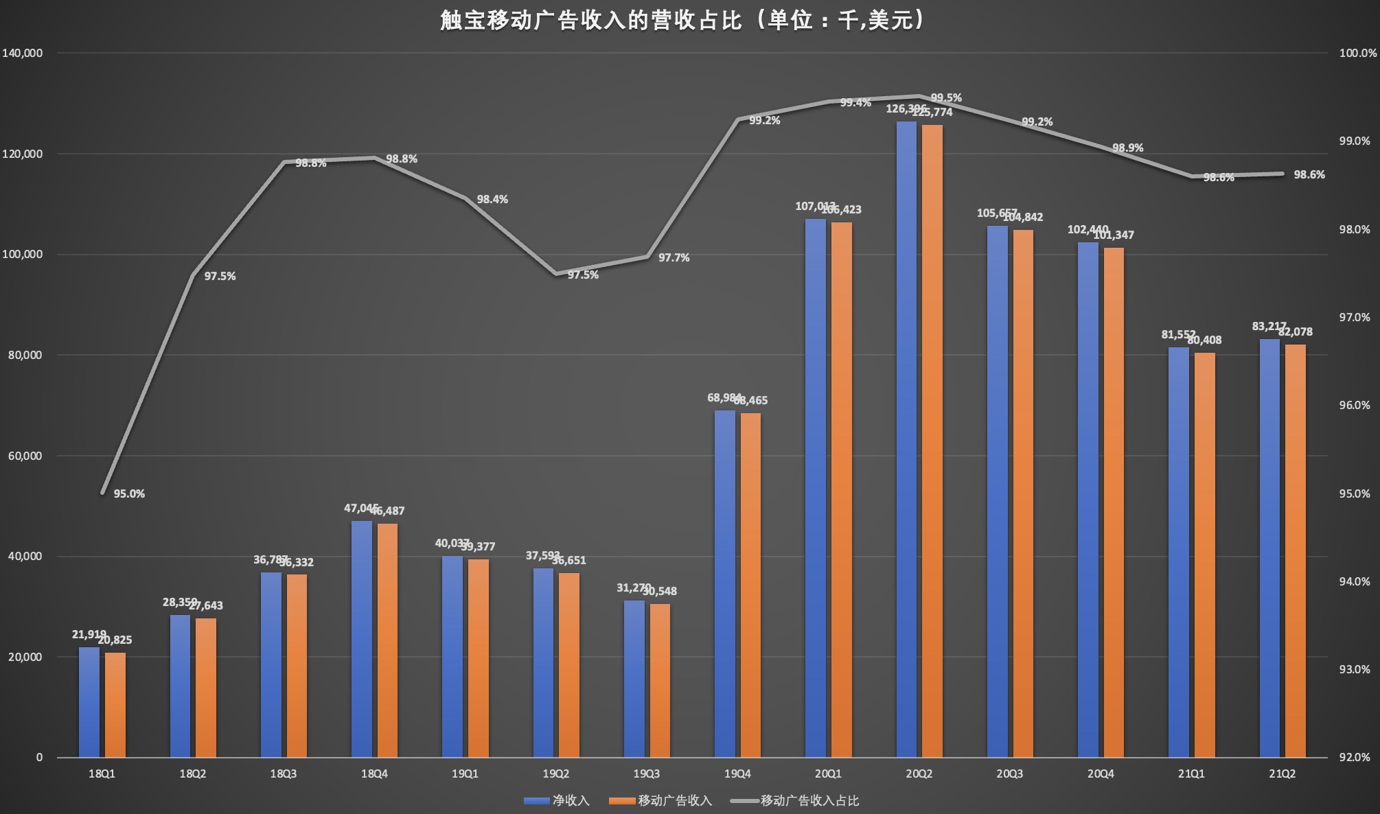 移动广告收入占比.jpg