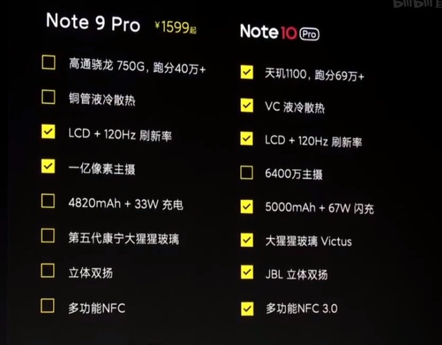 比拼性价比推出千元机 Redmi Note10 与realme Q3 哪个更香 长桥