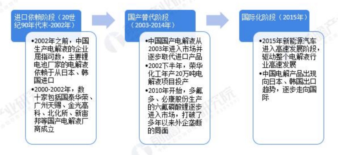 新宙邦vs 天赐材料 A 股电解液双雄 长桥